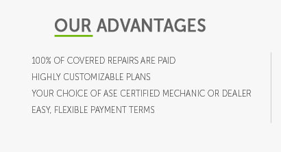 kia warranty coverage